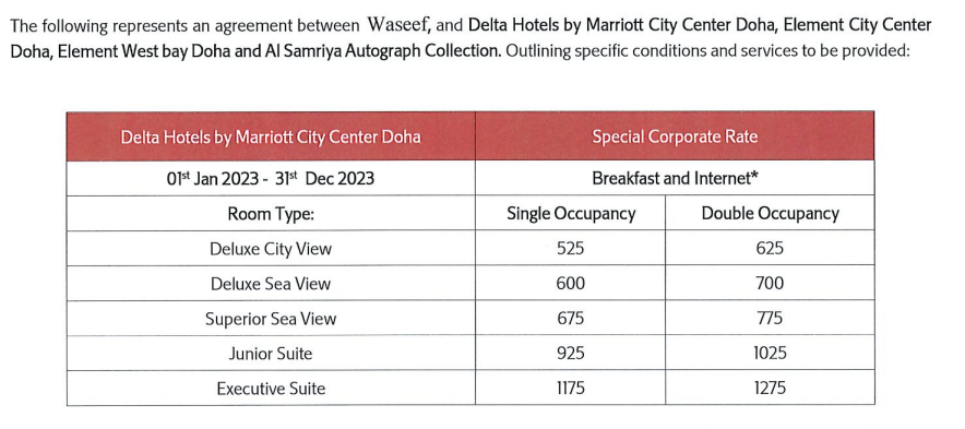 Delta hotels 2023.PNG