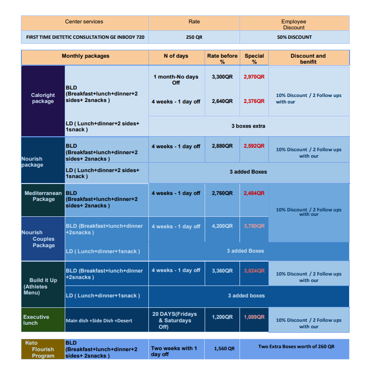 Nourish diet center.PNG