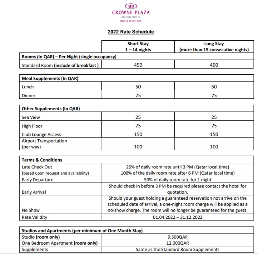 crown plaza doha west bay 2022.jpg