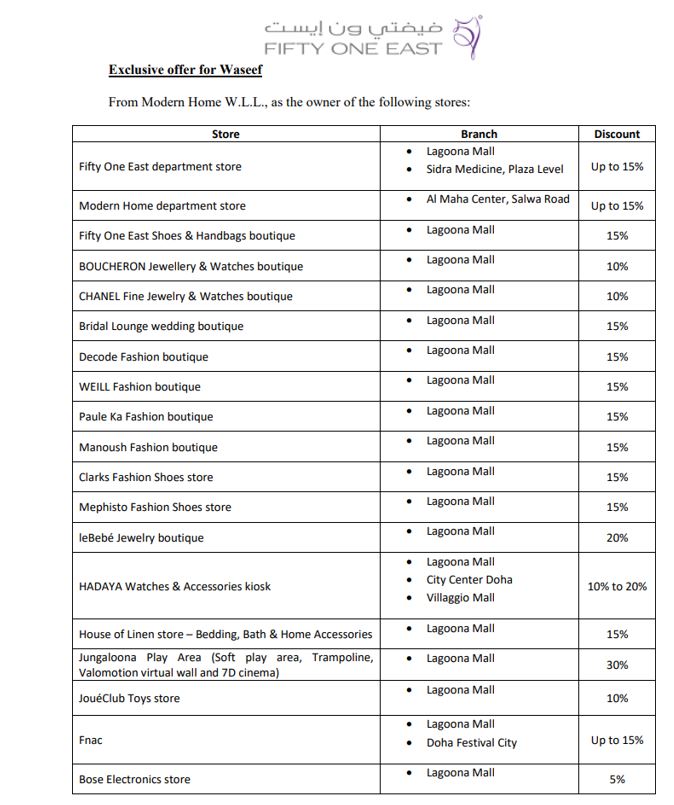 51 east dsivcount.JPG