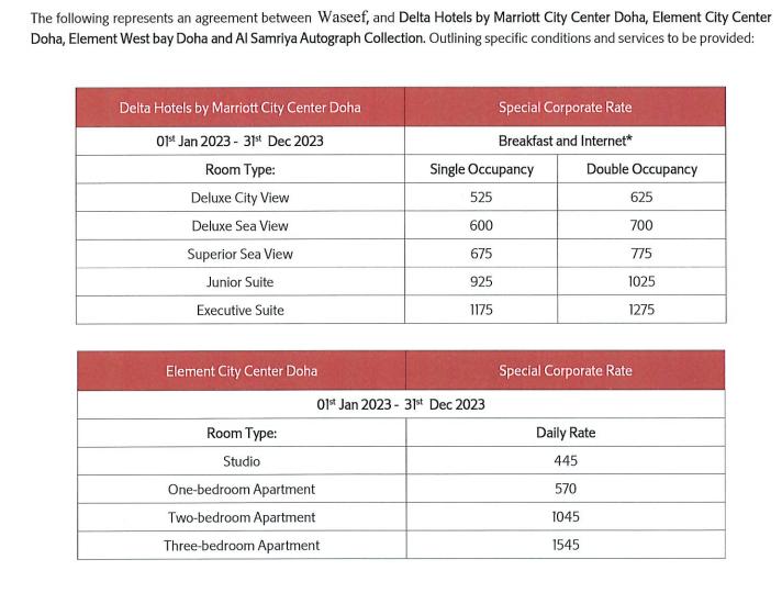 delta hotel 2023.PNG